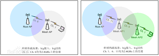 無(wú)線監(jiān)控天線傳輸