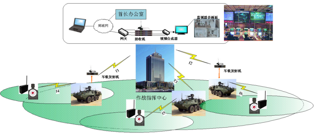 裝甲車靶場射擊無線移動視頻監(jiān)控系統(tǒng)解決方案