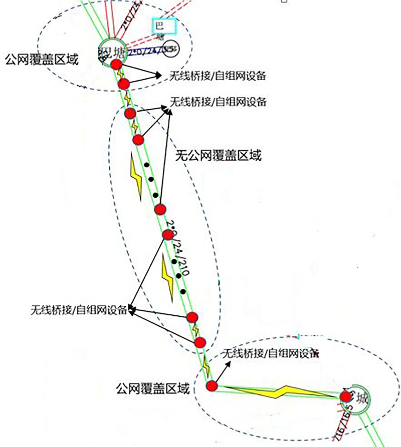 某輸電線路無網(wǎng)絡(luò)覆蓋場(chǎng)景二